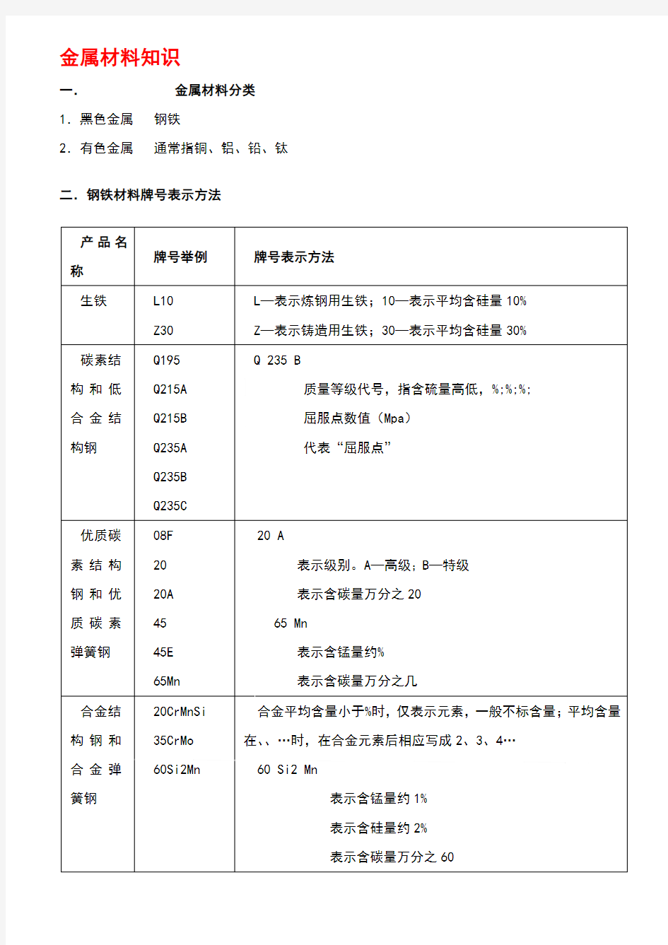 金属材料知识