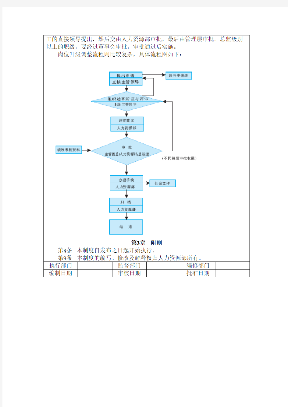 岗位职级管理制度