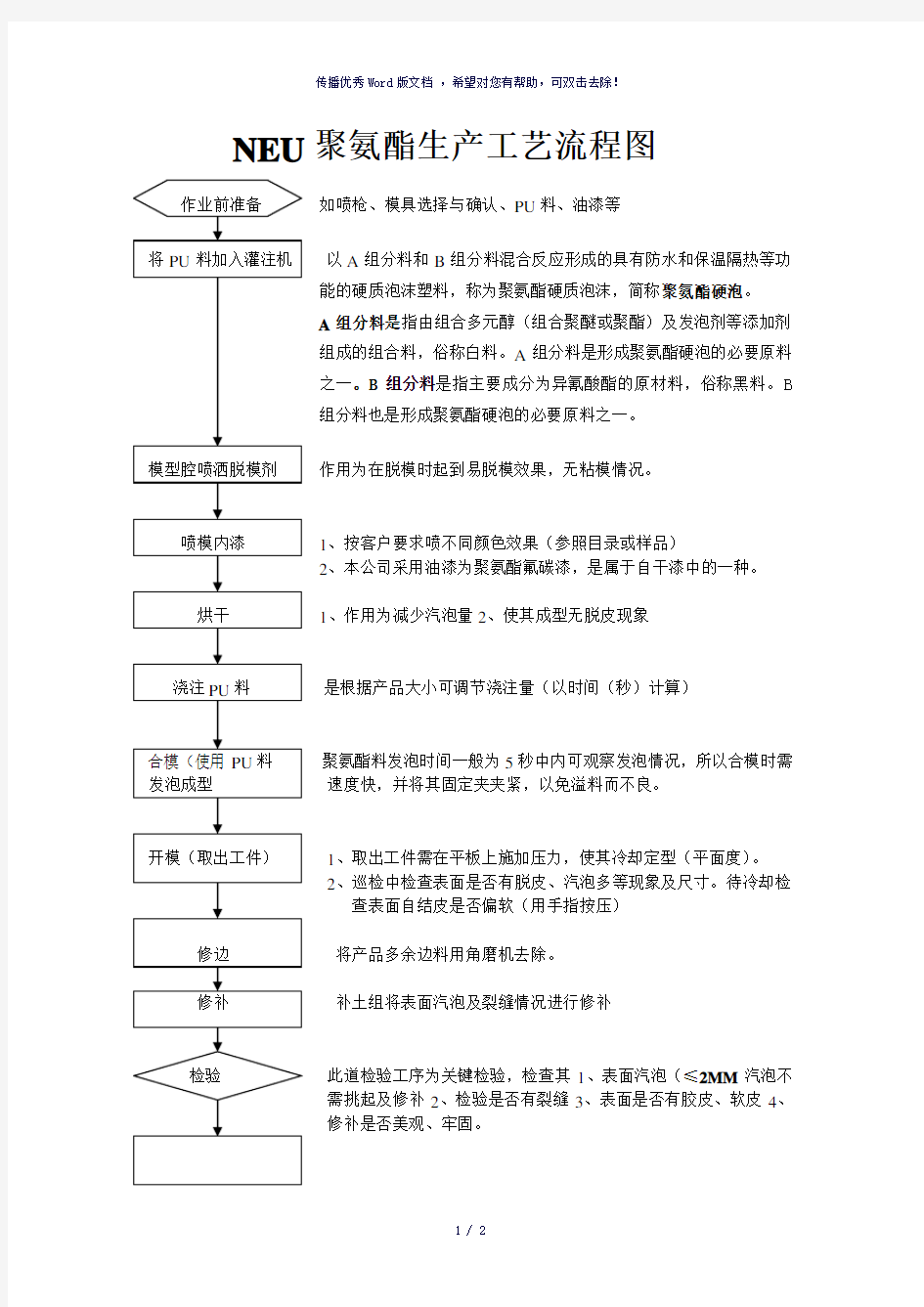 NEU聚氨酯生产工艺流程图(参考模板)