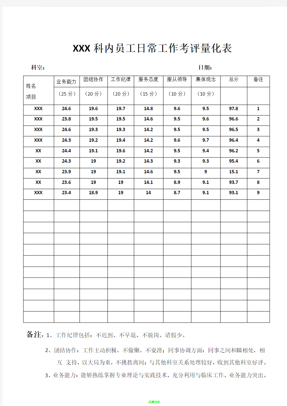 员工日常工作考评量化表