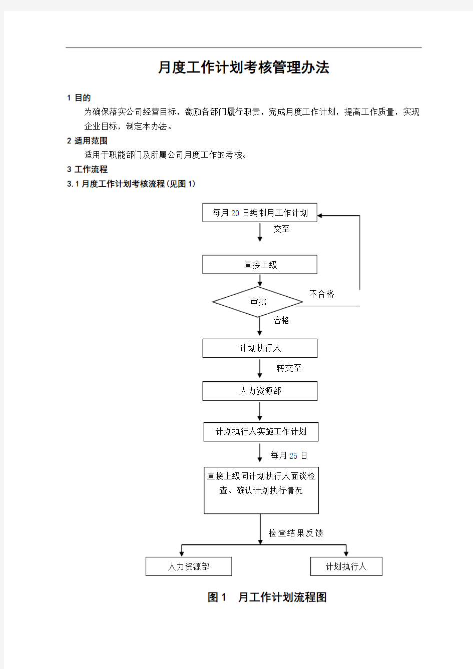 月度工作计划考核办法