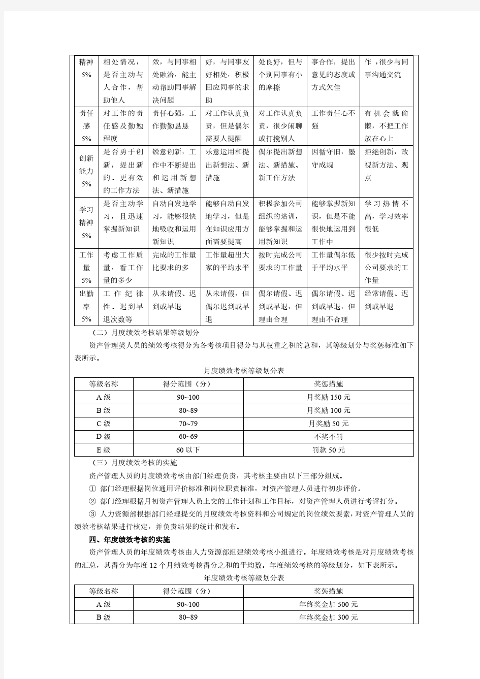 资产管理人员绩效考核方案