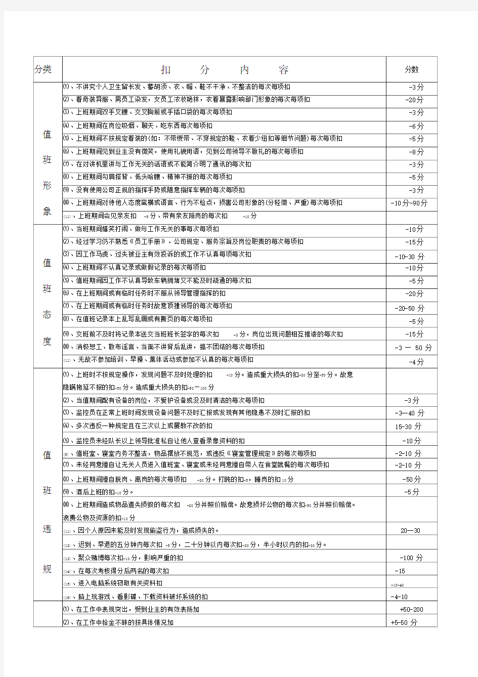 物业保安绩效考核扣分标准