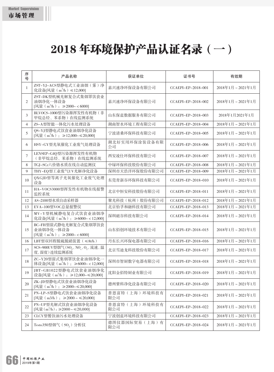 2018年环境保护产品认证名录(一)