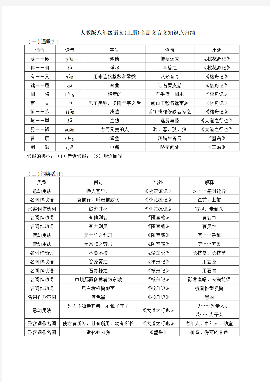 人教版八年级语文上册文言文知识点总结