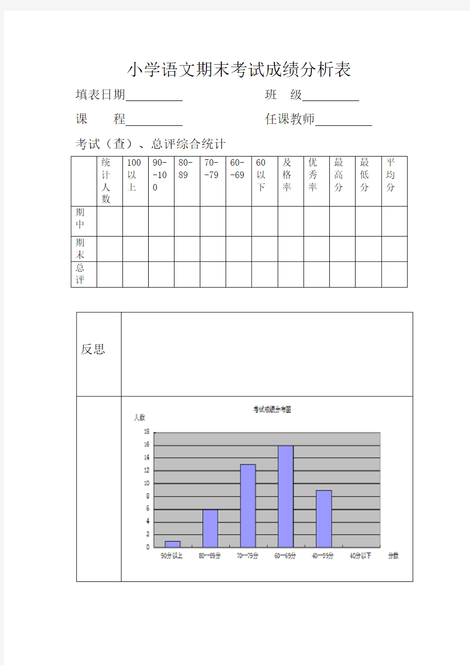 小学语文期末考试成绩分析表(1)