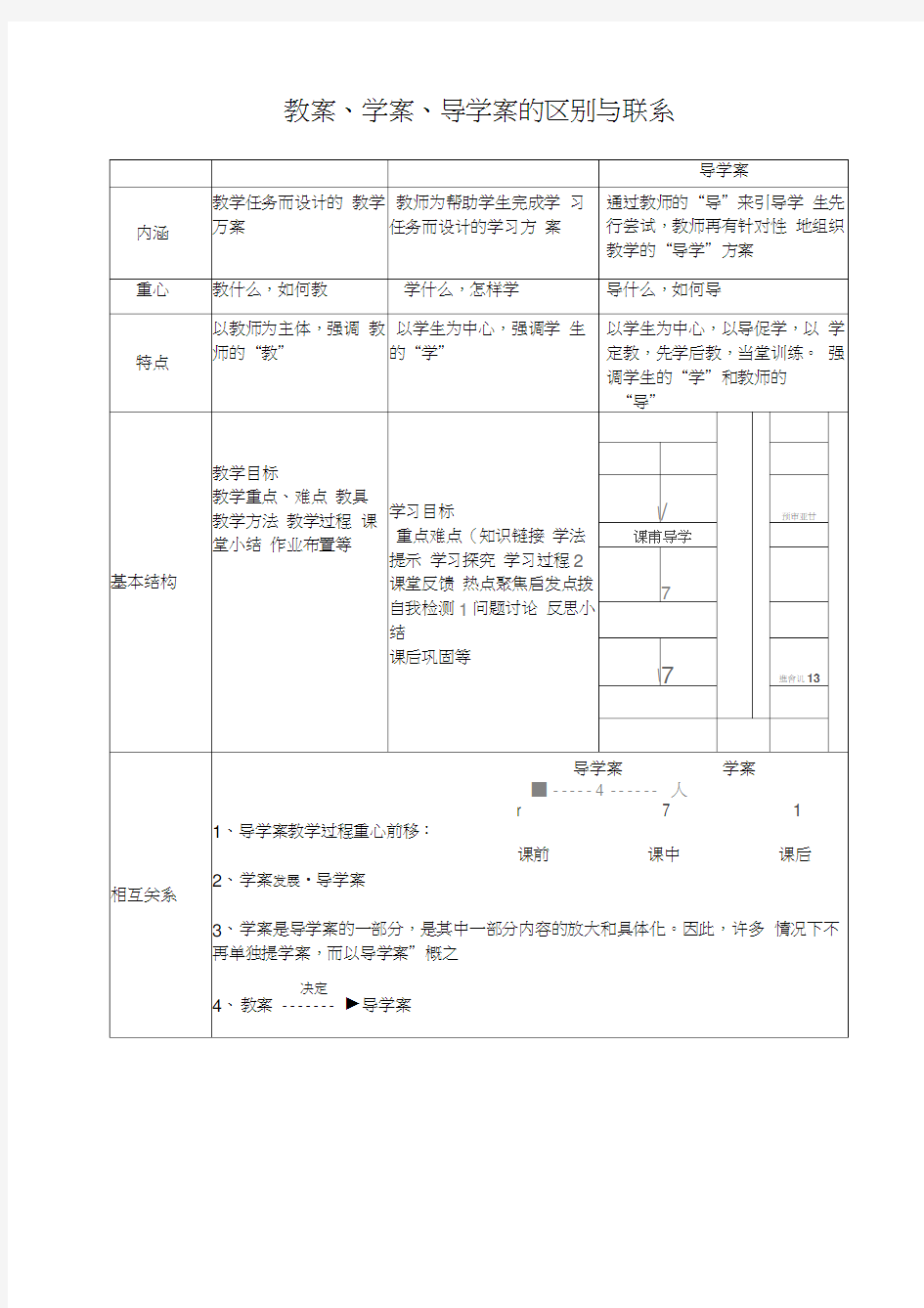 教案、学案、导学案的区别与联系