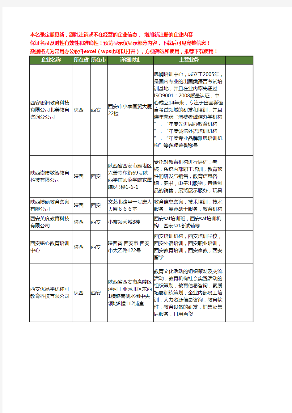 新版陕西省教育培训机构工商企业公司商家名录名单联系方式大全14家