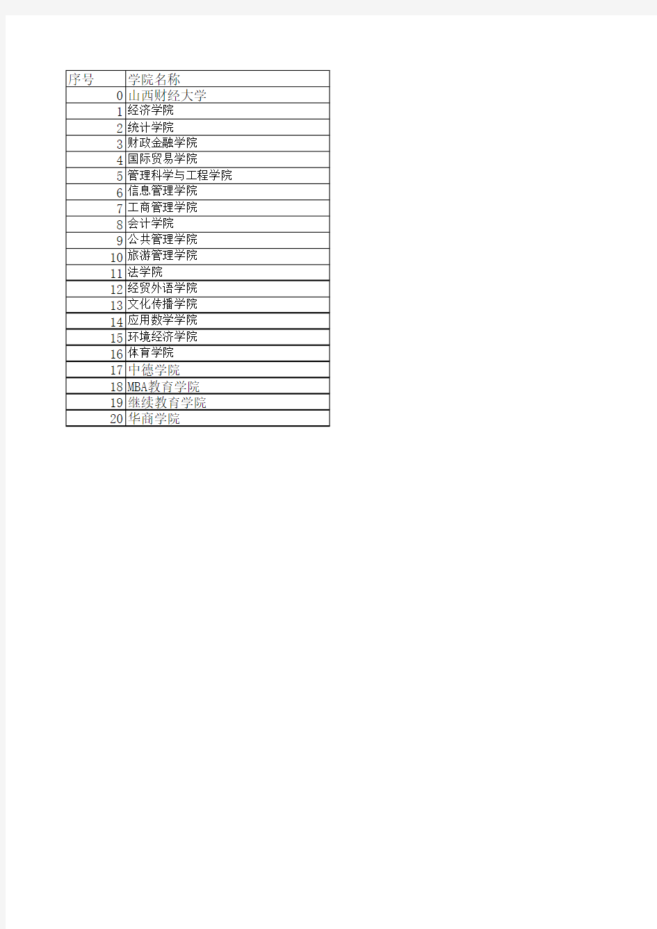 山西财经大学学院名称对照表