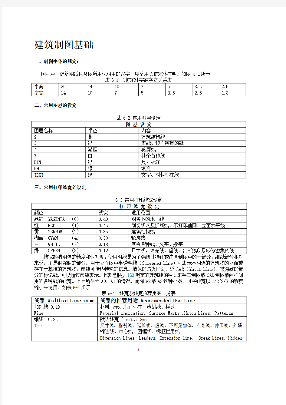 建筑制图基础(2020年10月整理).pdf