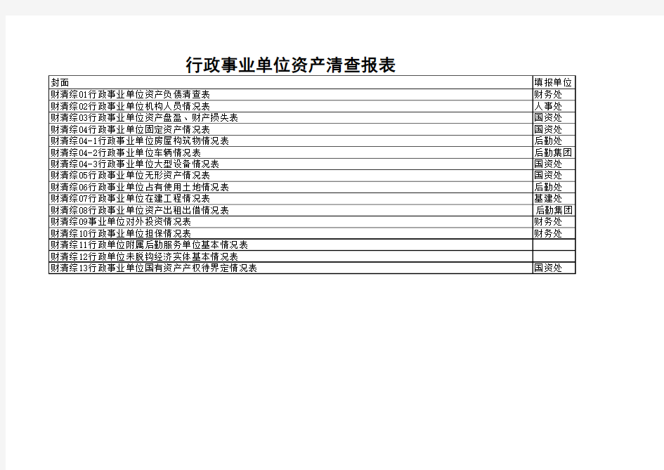 3.资产清查报表