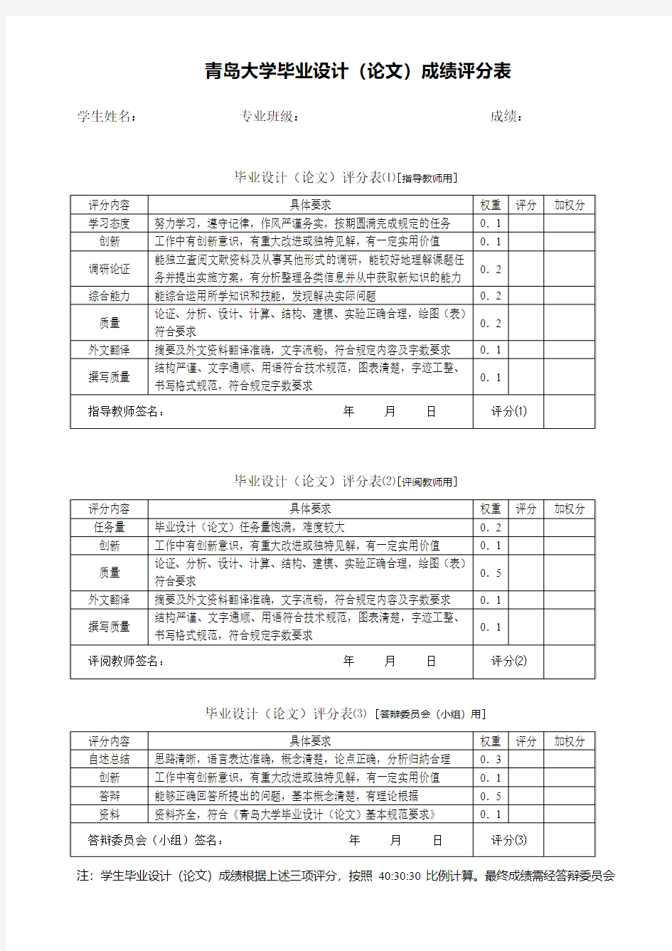 青岛大学毕业设计论文评分标准