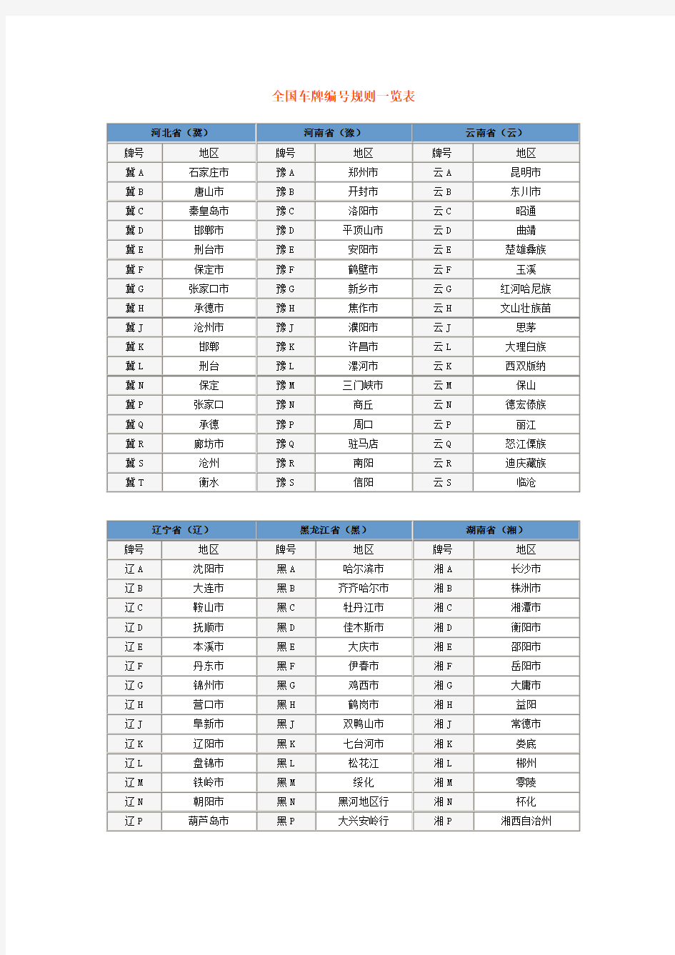 全国车牌编号规则一览表.doc