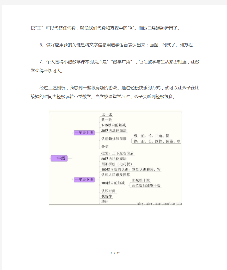 小学数学思维导图