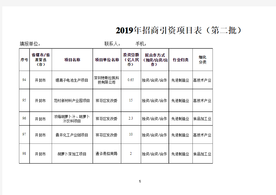 2019年招商引资项目表(第二批)