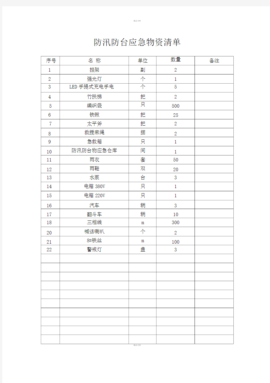 防汛防台应急物资储备清单