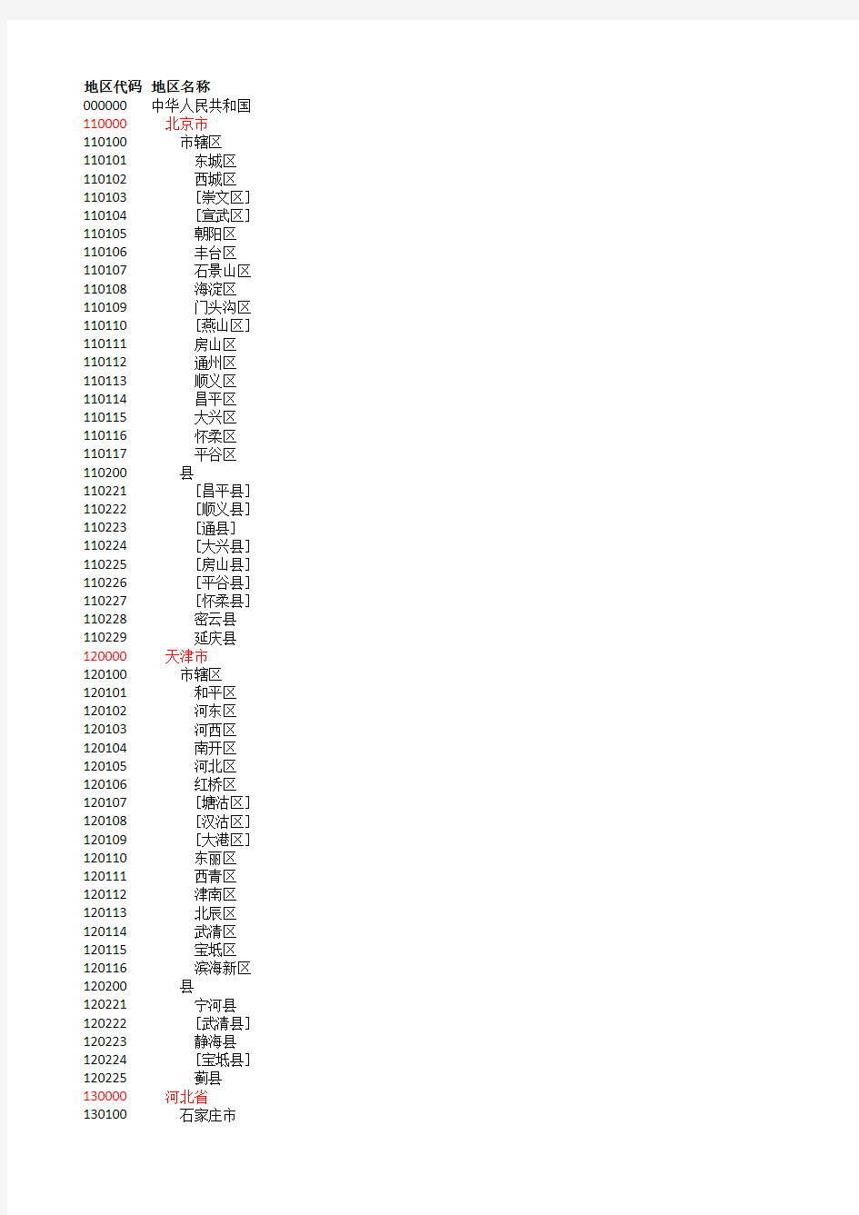 全国各地区代码,字典表