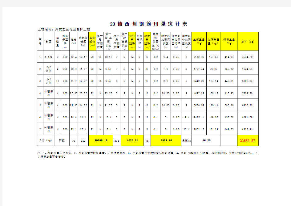 灌注桩钢筋量自动计算表