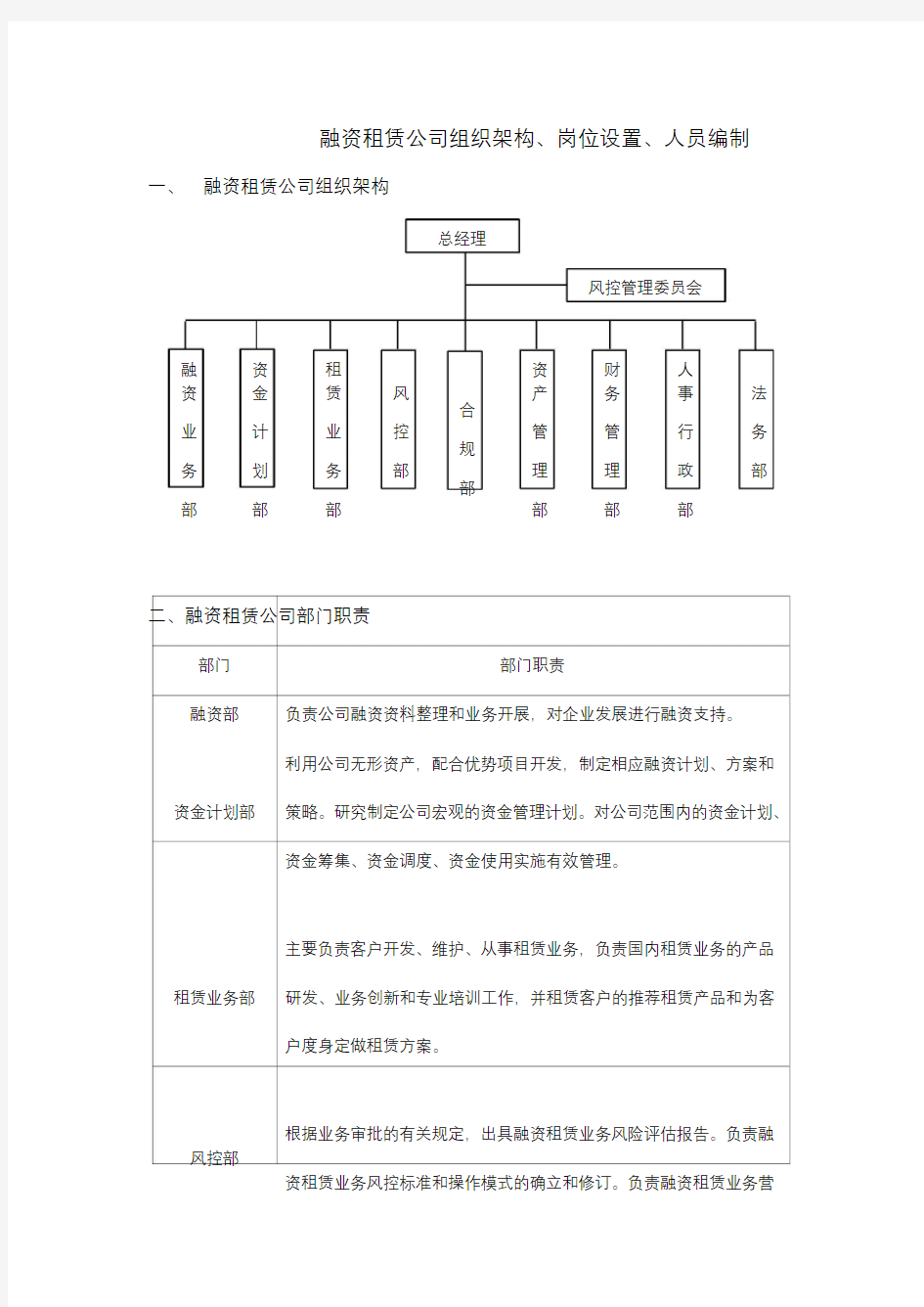 融资租赁公司组织架构、岗位设置、人员编制