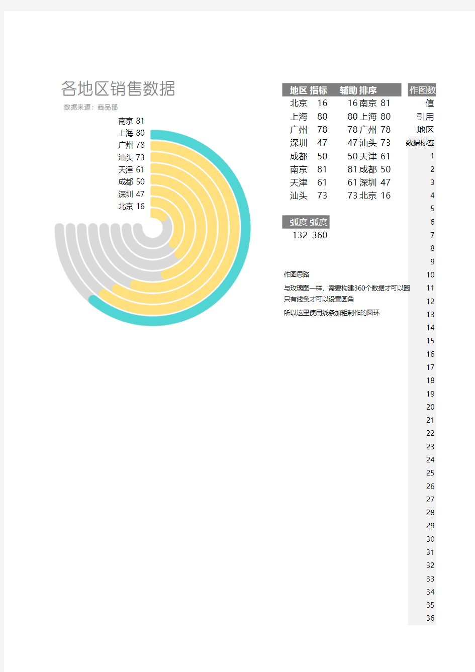 excel模板-圆环图-多分类圆环图(圆角)