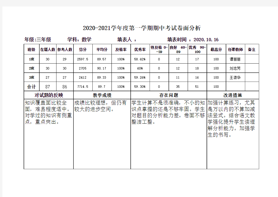 三年级数学期中考试卷面分析