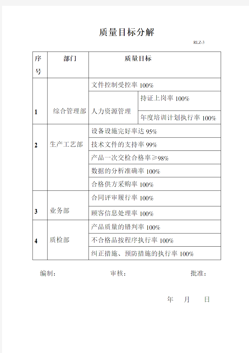 质量目标分解各部门