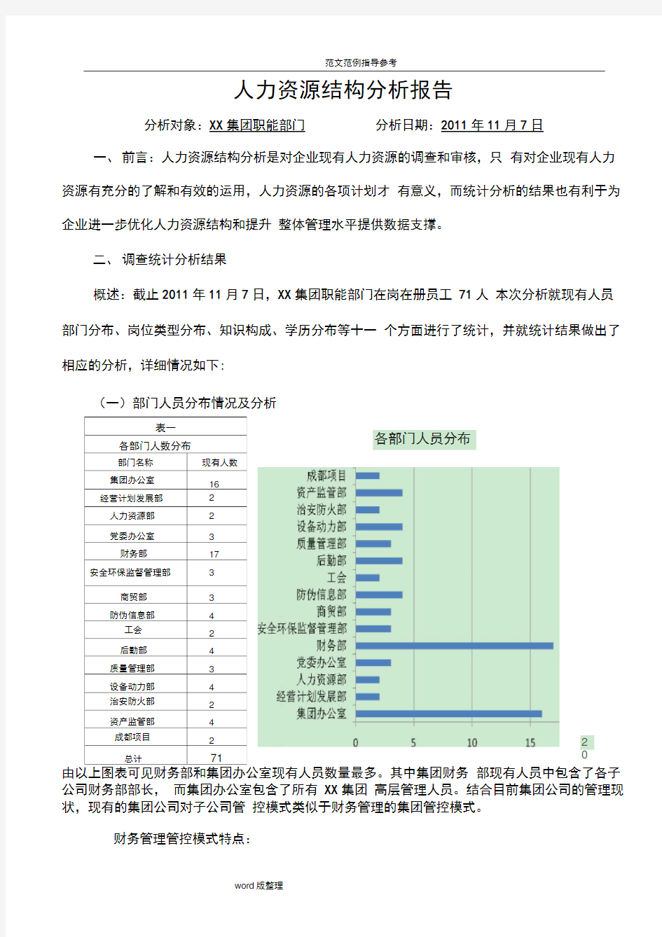 某公司人力资源结构分析报告书