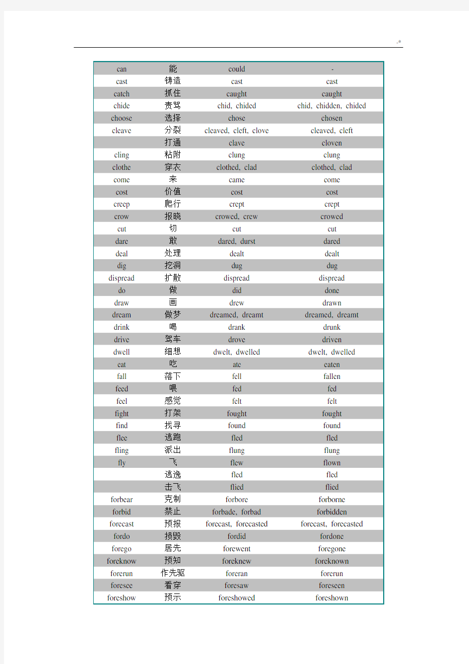 不规则动词表完整编辑版