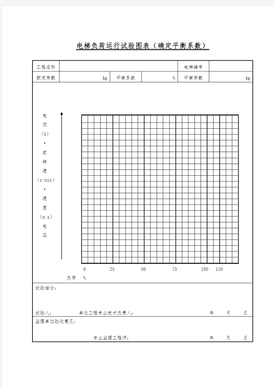 电梯负荷运行试验图表(确定平衡系数)
