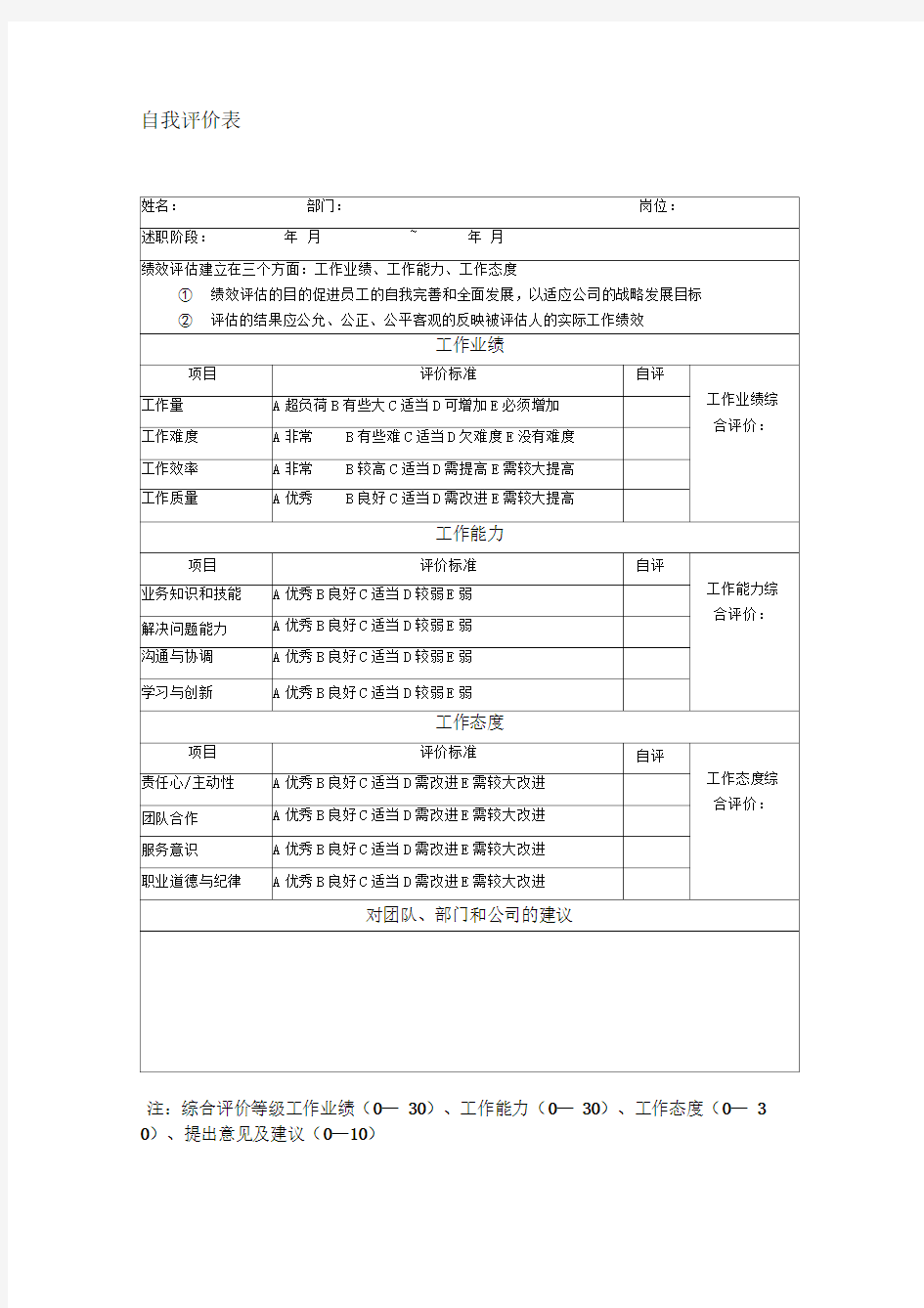 企业岗位竞聘述职评分表