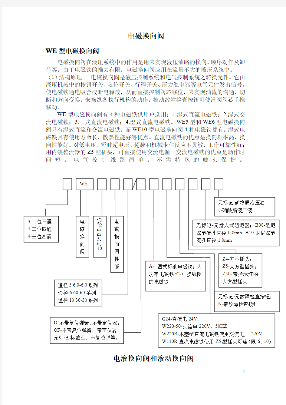 液压电磁阀型 解释