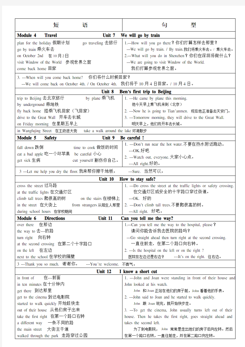 (完整版)广州版小学英语五年级(下)短语、句型汇总