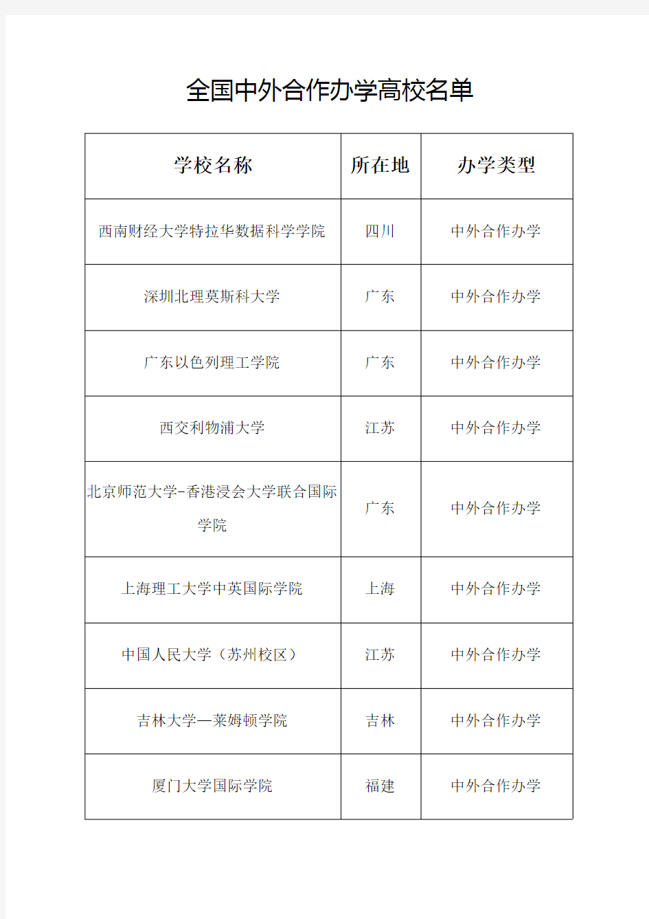 全国部分中外合作办学高校名单