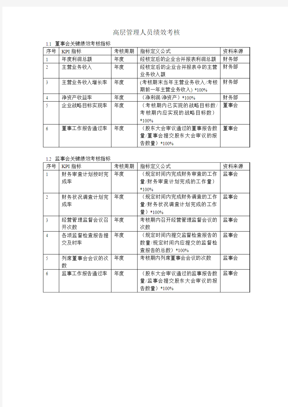 各级管理人员KPI指标