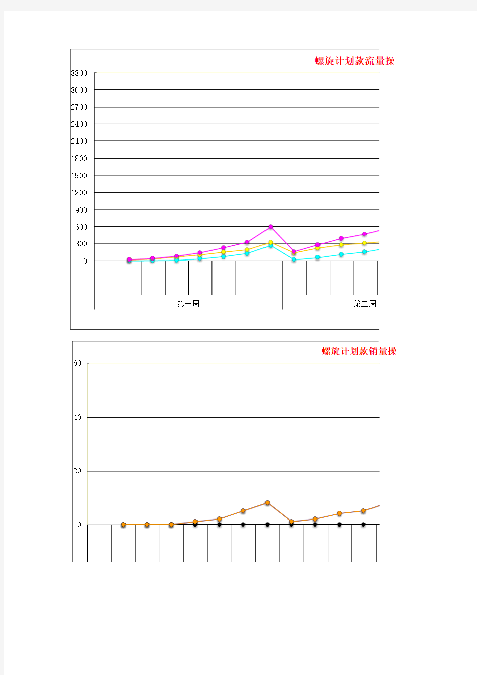 21天螺旋计划表-附带信誉提升记录表