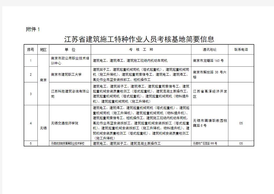 江苏建筑施工特种作业人员考核基地