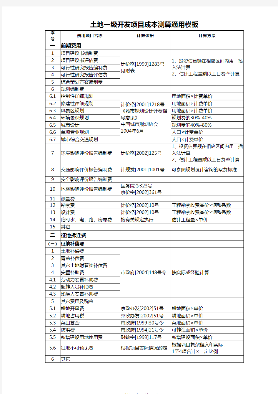 土地开发项目成本测算