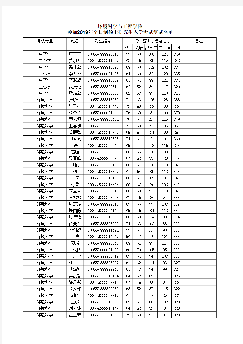 2019年南开大学环境科学与工程学院复试名单公示20190311