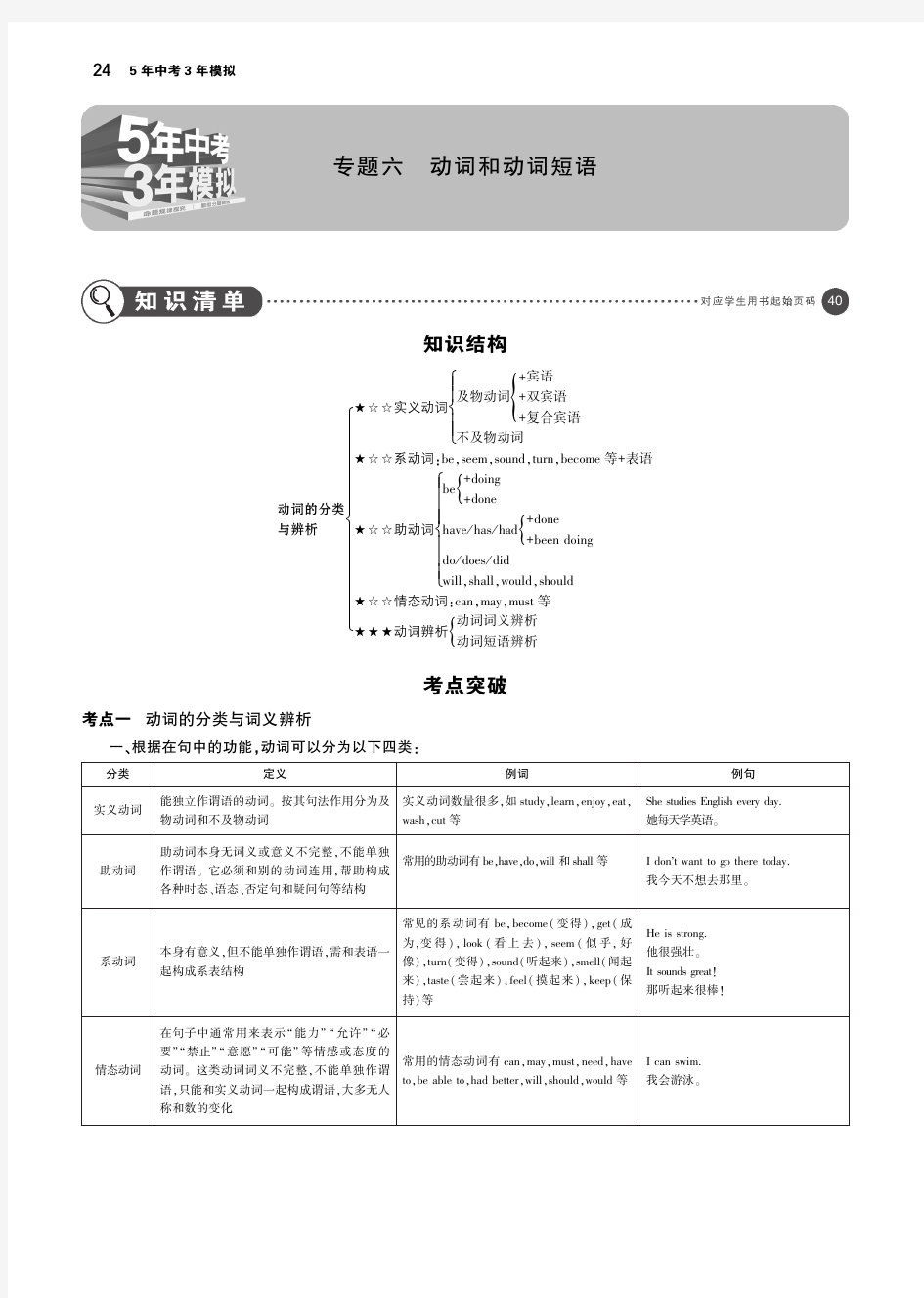 专题六 动词和动词短语(讲解部分)