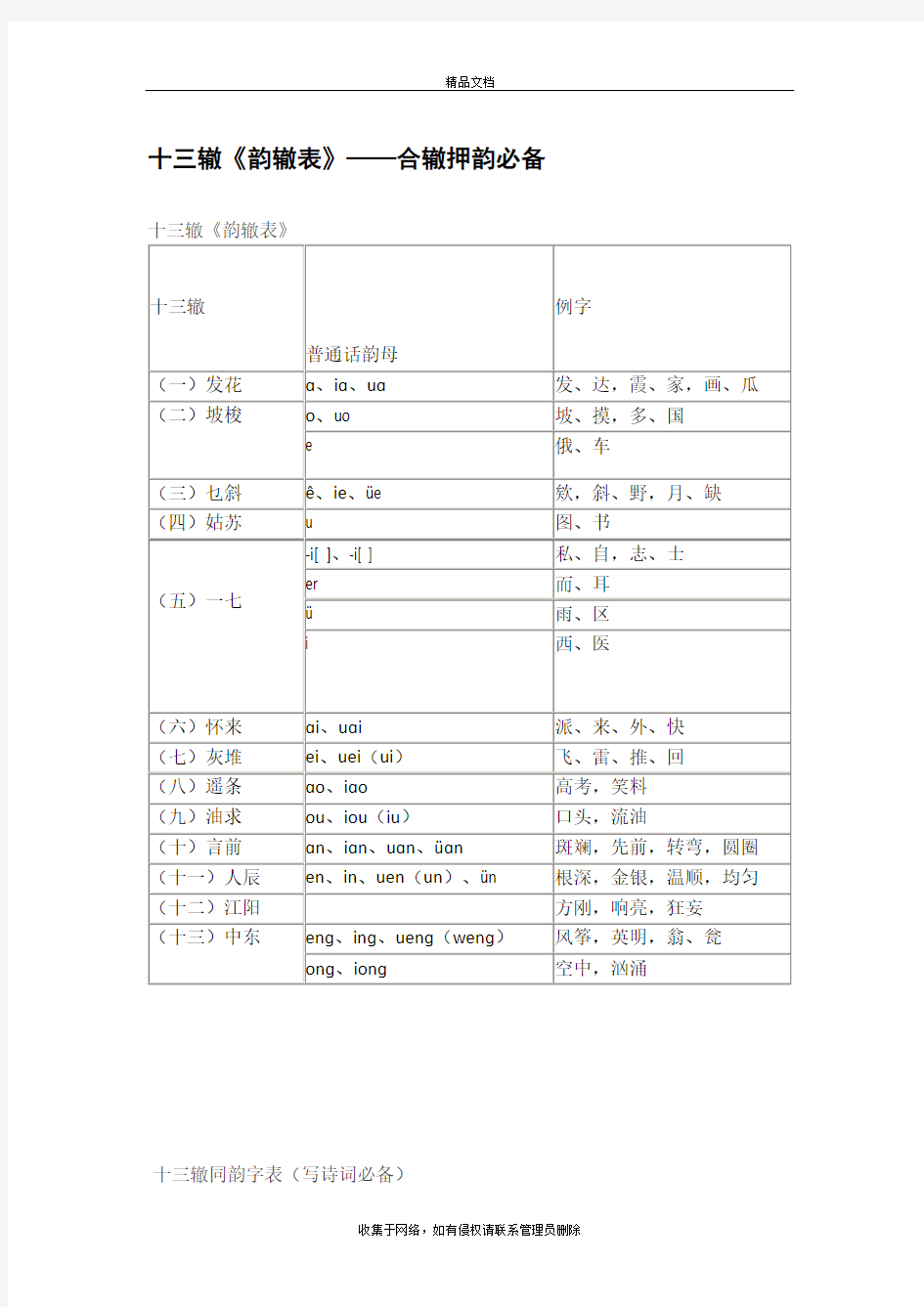 十三辙《韵辙表》——合辙押韵必备doc资料