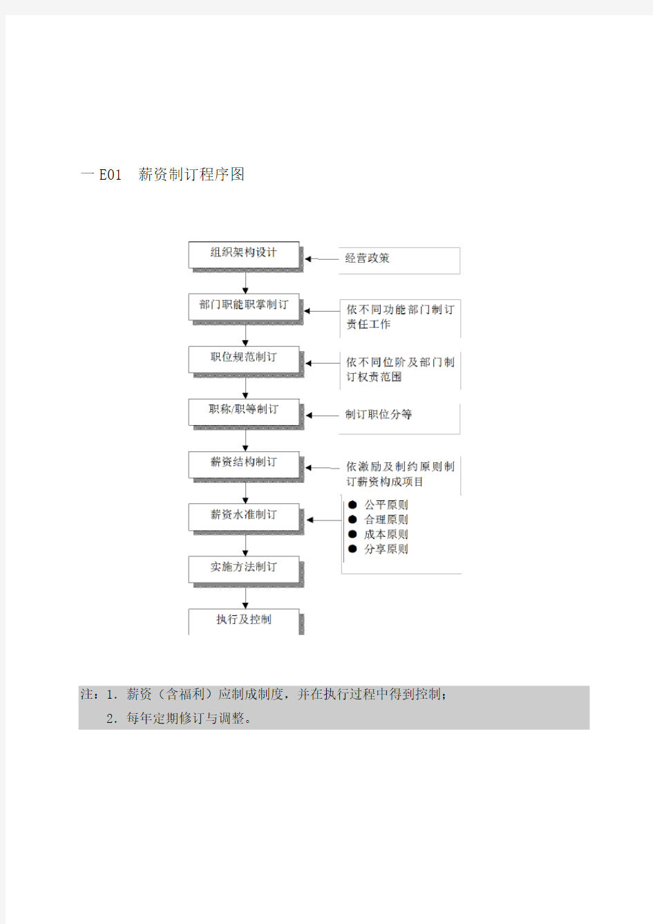 人事薪资管理表格汇总