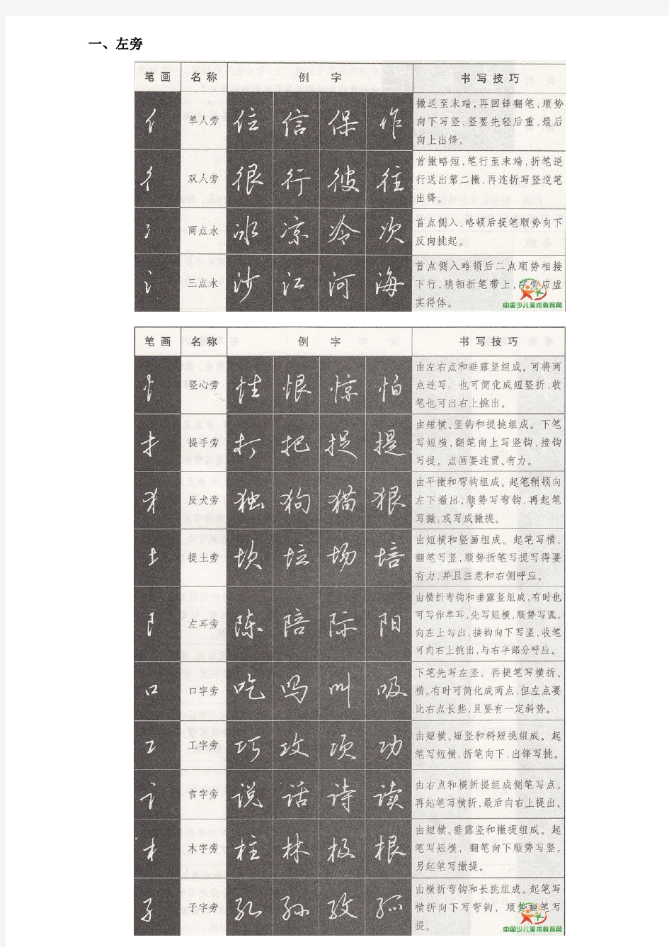 最新行书偏旁部首写法汇编