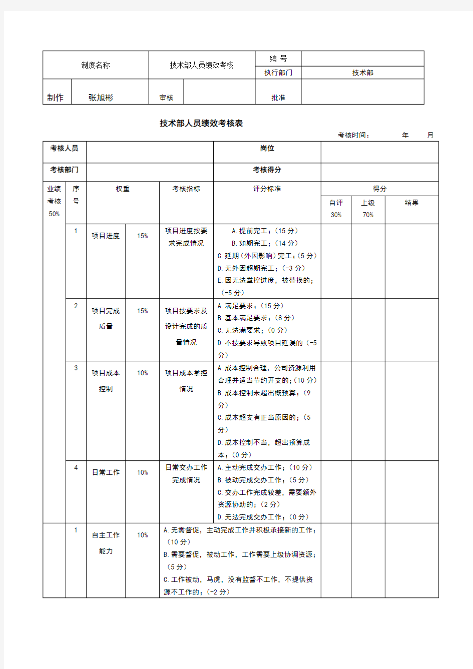 技术部绩效考核表