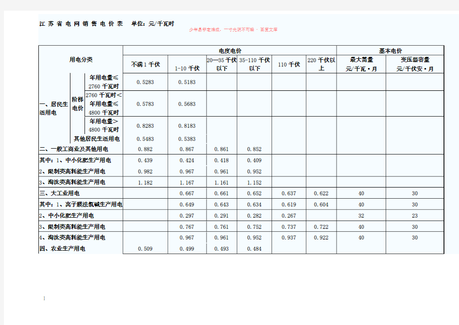 江苏省电网销售电价表