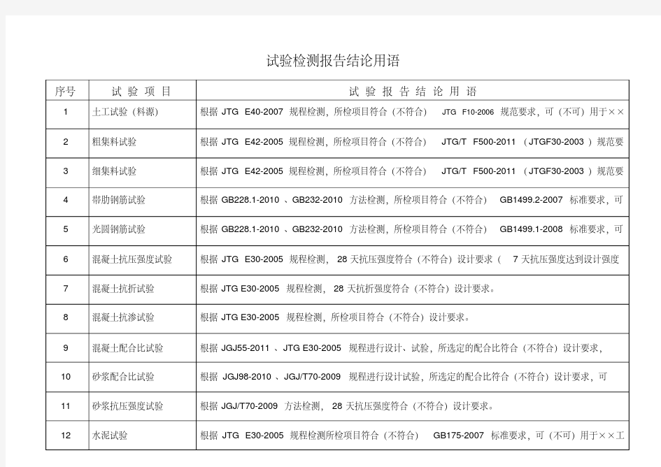 试验检测报告结论用语汇总