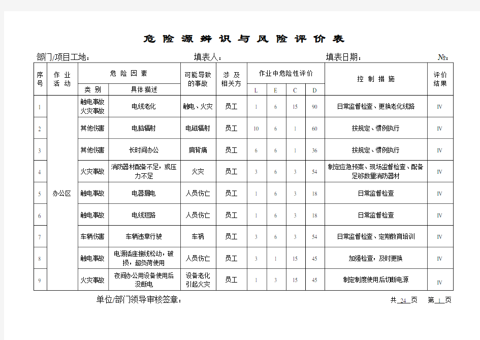 (完整版)危险源辨识与风险评价表2015版