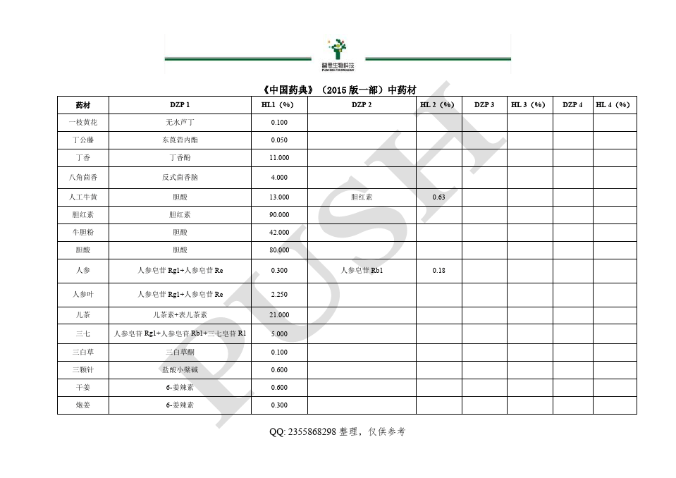 2015版药典中药材和对应对照品