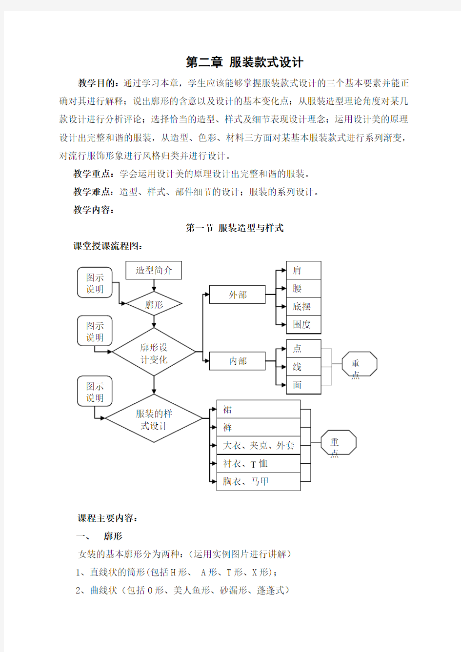 《服装款式设计》word文档