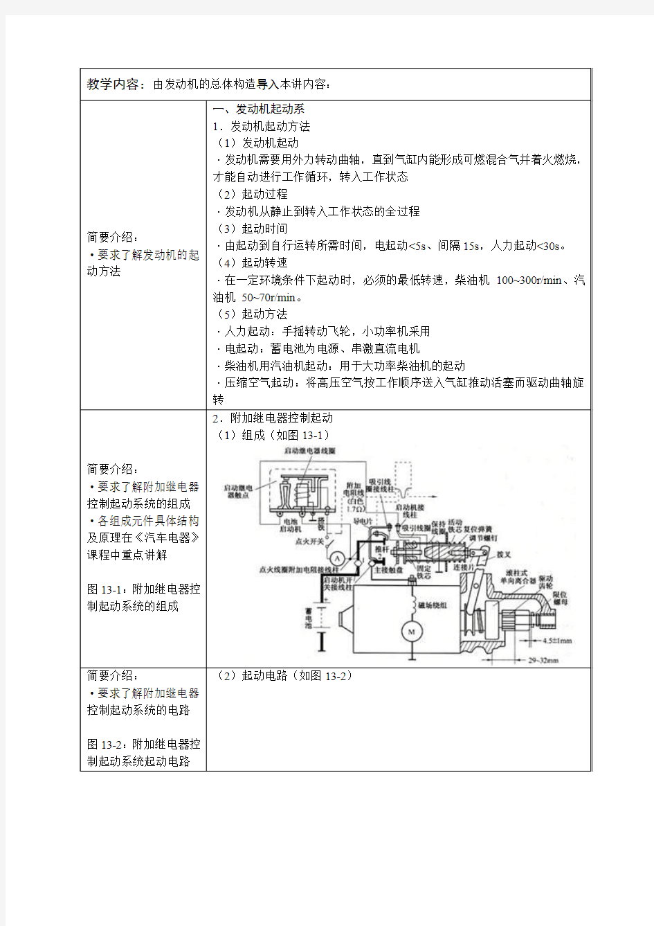 汽车运用跟维修专业教案