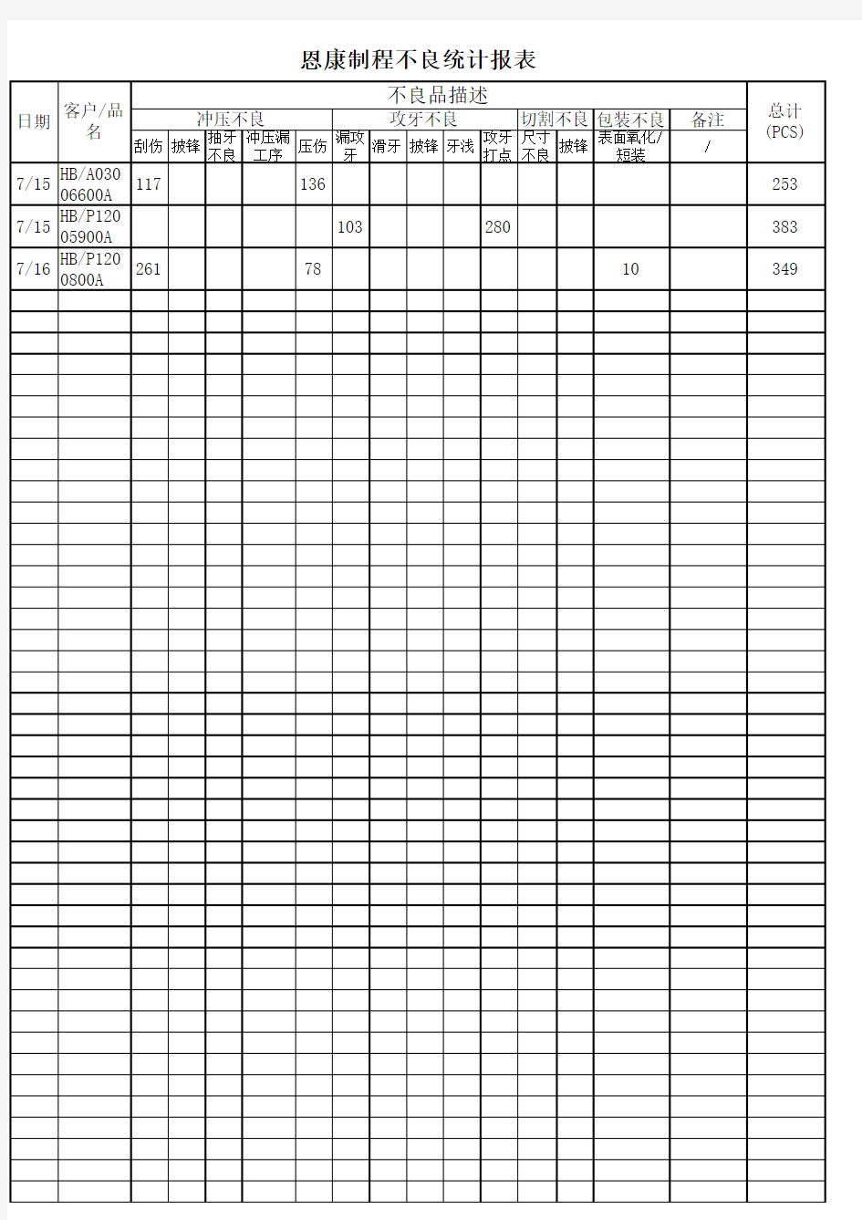 制程不良统计表.xls